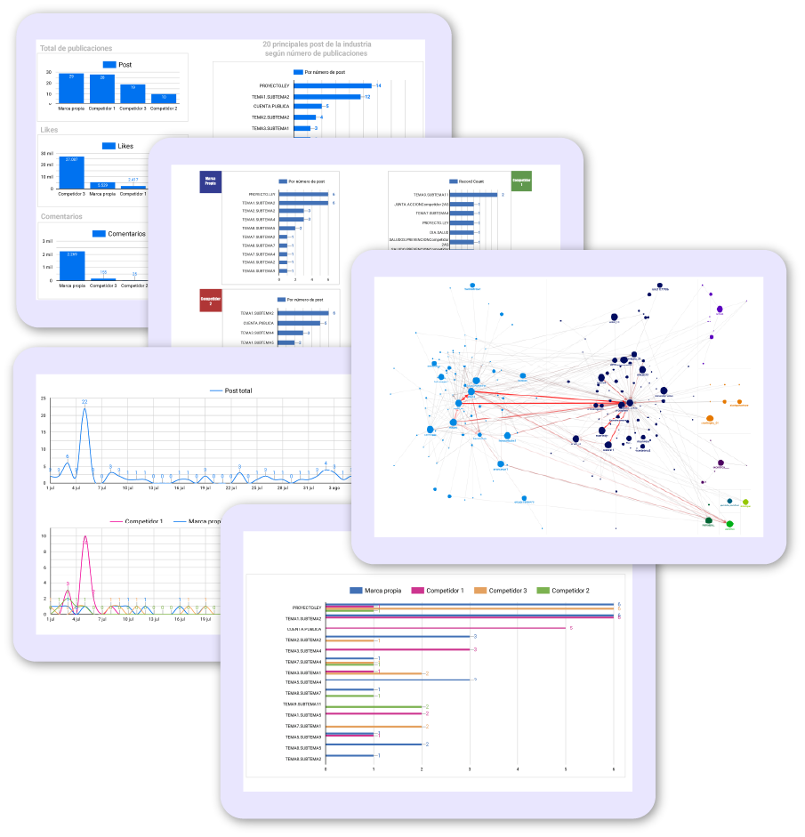Ejemplos de informes y dashboards de MdRS