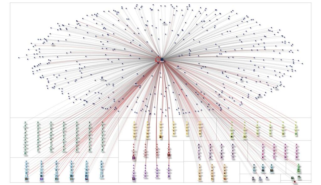 A propósito del reportaje de Chilevisión sobre el uso de bots en redes sociales para difundir desinformación y realizar acoso en redes sociales, les muestro el grafo de red de hashtag#jaraunpeligroparachile en X que realicé para El Polígrafo de El Mercurio.