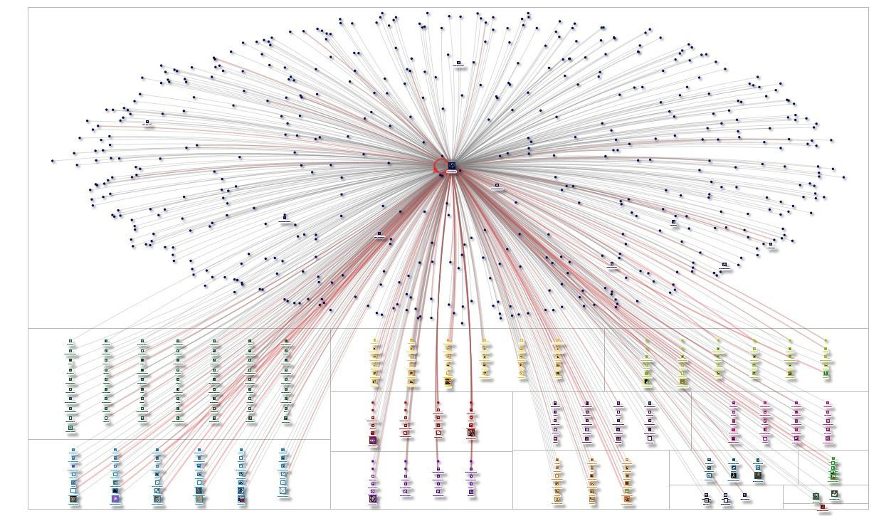 A propósito del reportaje de Chilevisión sobre el uso de bots en redes sociales para difundir desinformación y realizar acoso en redes sociales, les muestro el grafo de red de hashtag#jaraunpeligroparachile en X que realicé para El Polígrafo de El Mercurio.