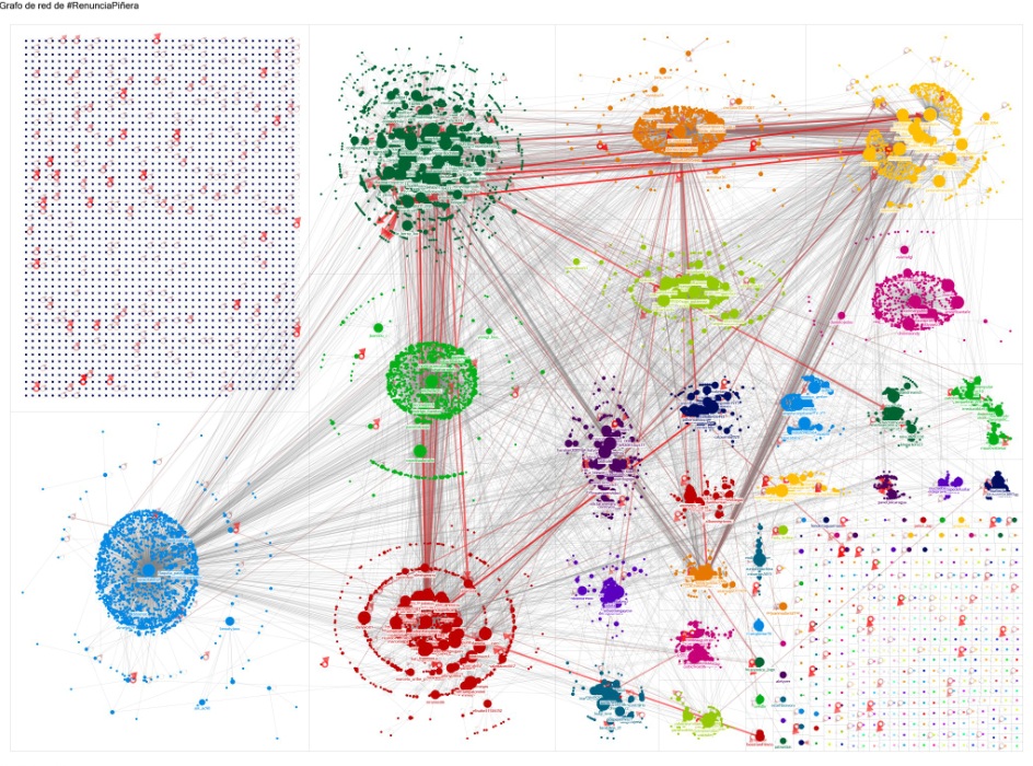 Gráfico que describe el uso de boos durante el estallido social, durante el gobierno de Sebastián Piñera. Post en X con el #RenunciaPiñera